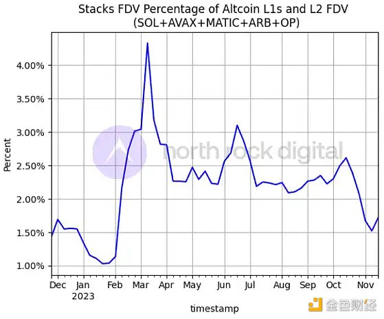 Stacks即将迎来中本聪升级