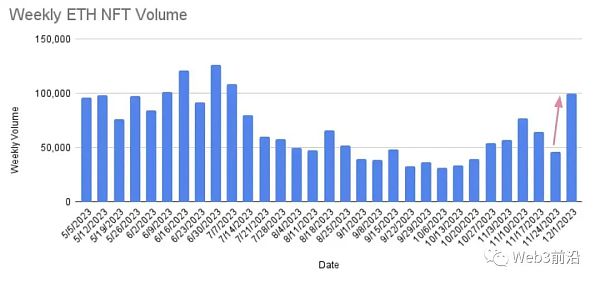 疯狂扫购93万美元NFT NFT又起飞了？