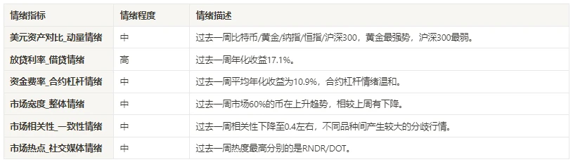 加密市场情绪研究报告(11.24-12.03)：波动率脱离低波动范围