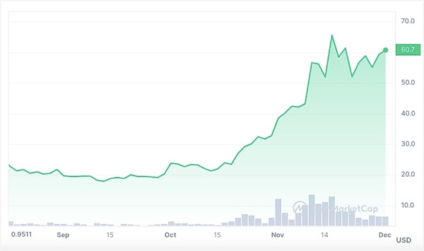 一文了解Solana最近技术和热门项目