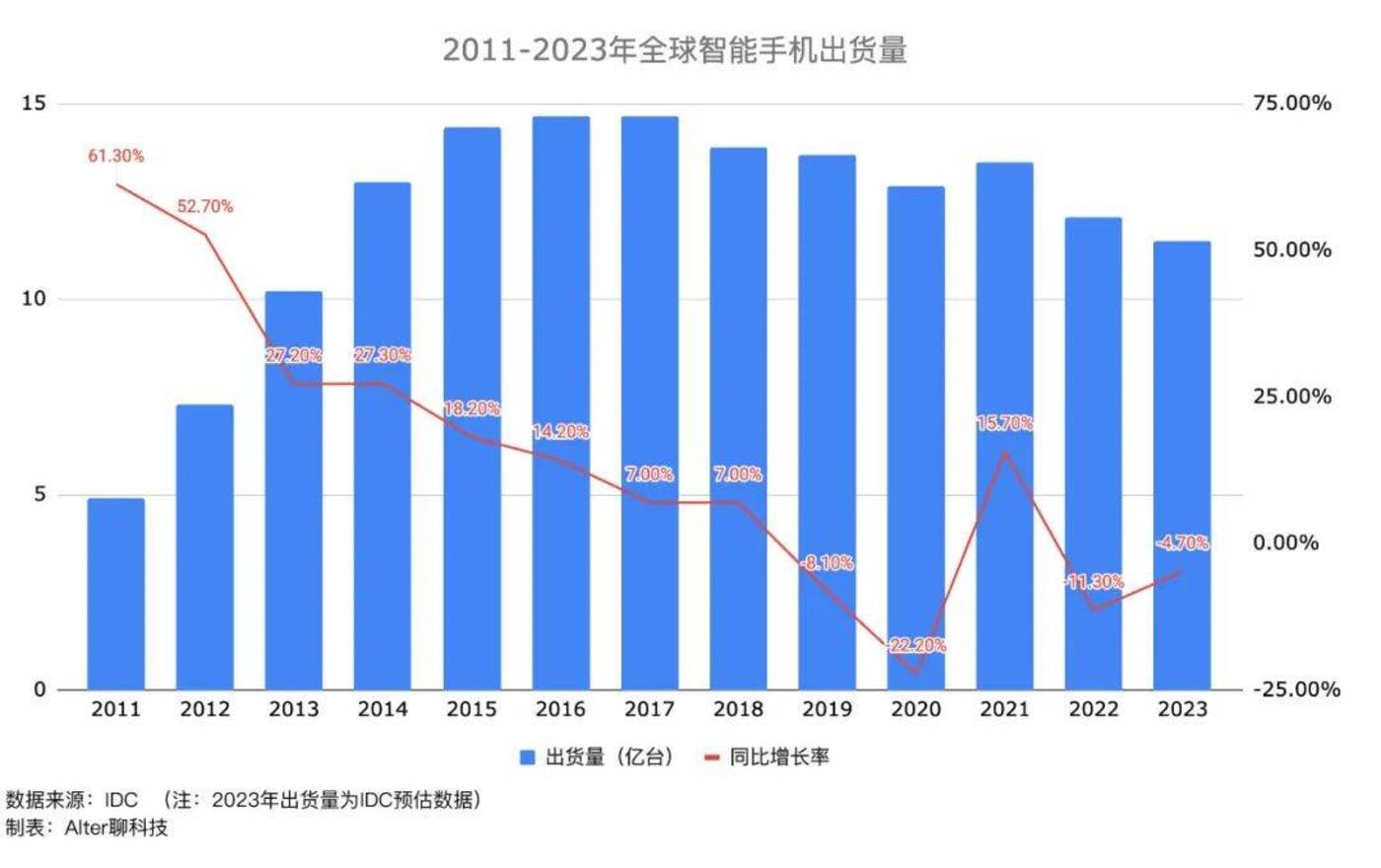 把大模型塞进终端，能让消费电子市场回暖吗？