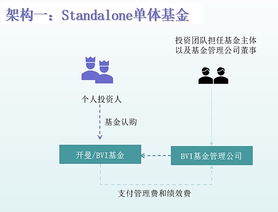 开曼Web3数字基金专题：易忽视的税务风险分析比较