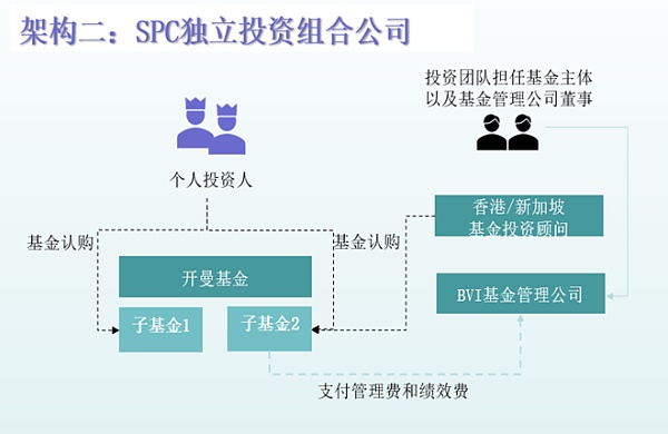 开曼Web3数字基金专题：易忽视的税务风险分析比较