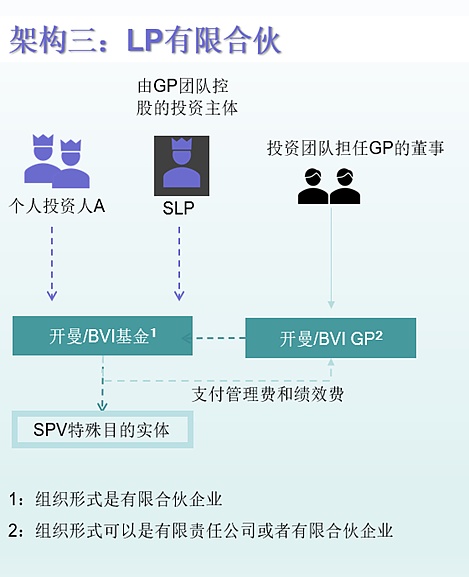 开曼Web3数字基金专题：易忽视的税务风险分析比较