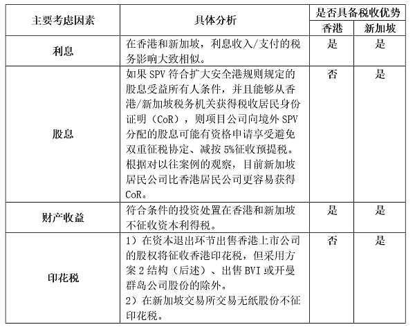 开曼Web3数字基金专题：易忽视的税务风险分析比较