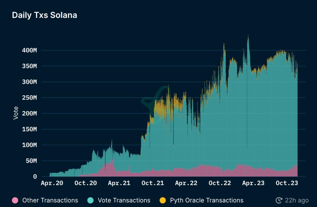 MT Capital研报：Solana 生态全面爆发前夜