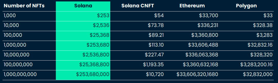 MT Capital研报：Solana 生态全面爆发前夜