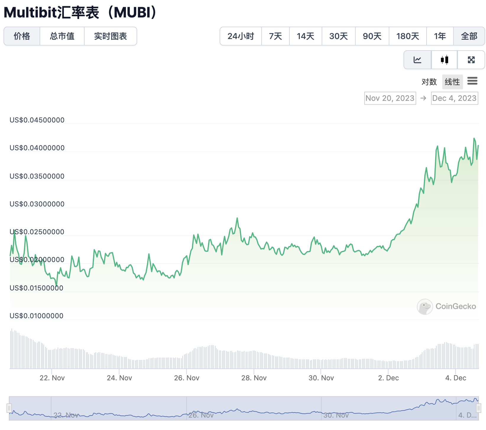 一览比特币生态4个值得关注的新项目