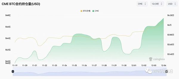 比特币时隔578天重新站上四万美元 有哪些上涨逻辑？