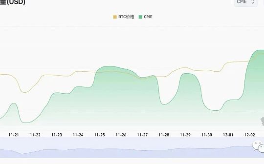 比特币时隔578天重新站上四万美元 有哪些上涨逻辑？