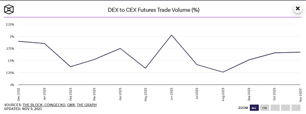 拆解Equation：Perp DEX上的“财富密码”究竟长什么样子？