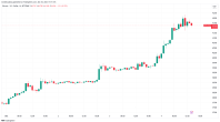 比特币鲸鱼“引诱”市场至 42 万美元，BTC 价格水平值得关注