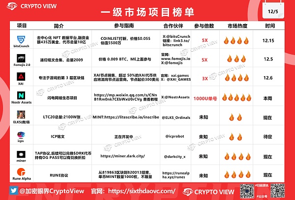 把握接下来的板块机会和市场趋势