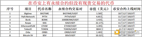 Blur之后，盘点近期最有可能上线币安现货交易的项目代币