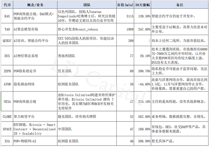 POW系新代币概览：矿工、社区和矿机厂商的胜利？