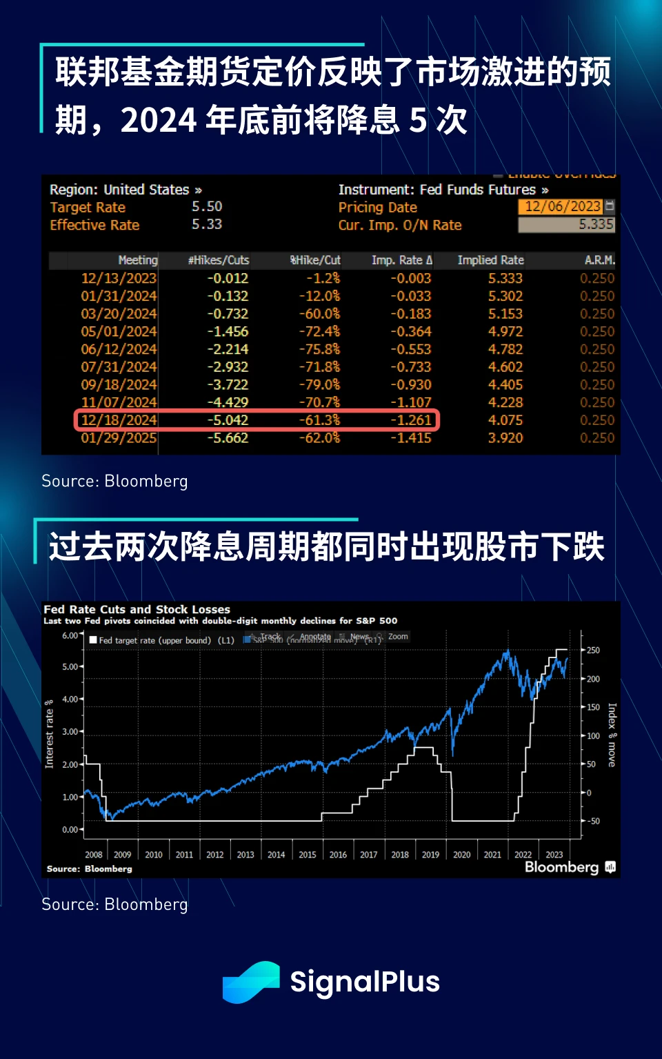 SignalPlus宏观研报特别版：许愿需谨慎