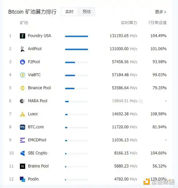 能让铭文消失？Bitcoin Core开发者权限到底有多大？