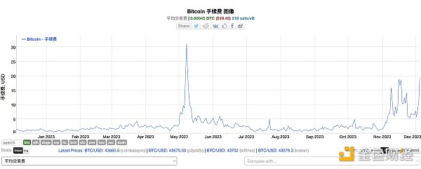 能让铭文消失？Bitcoin Core开发者权限到底有多大？