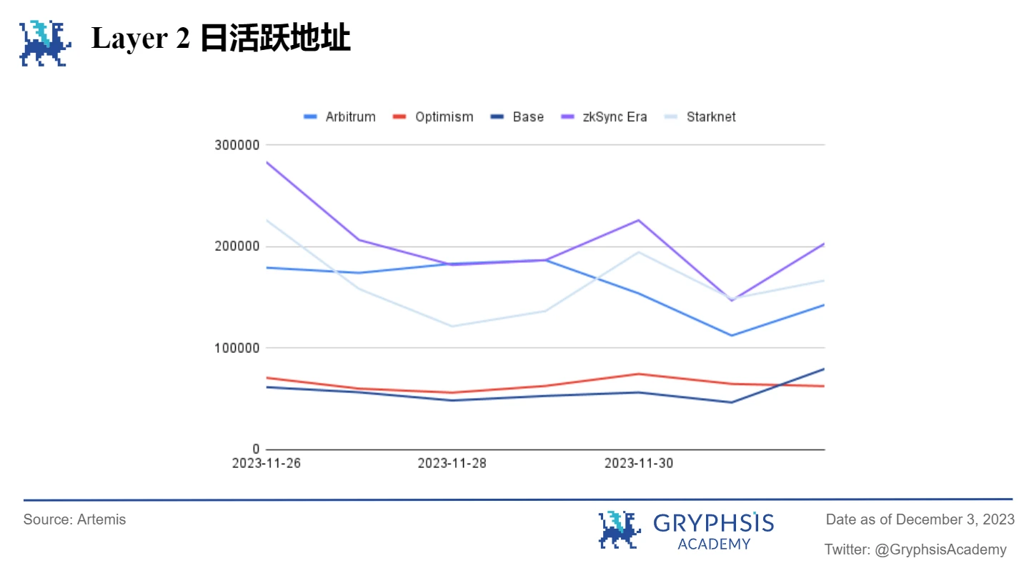 Gryphsis加密货币周报：全球最大的比特币期货ETF突破2021年管理资产历史新高