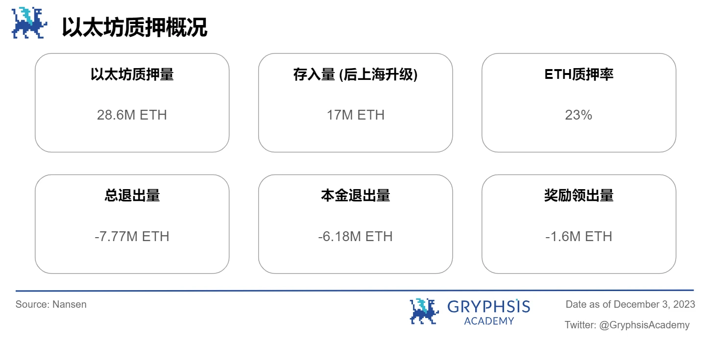 Gryphsis加密货币周报：全球最大的比特币期货ETF突破2021年管理资产历史新高