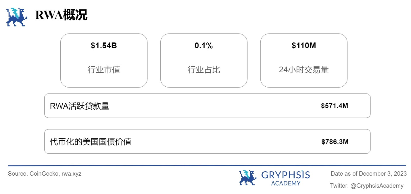 Gryphsis加密货币周报：全球最大的比特币期货ETF突破2021年管理资产历史新高