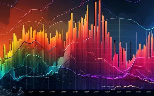 BTC 数据表明 我们已经进入新一轮牛市周期