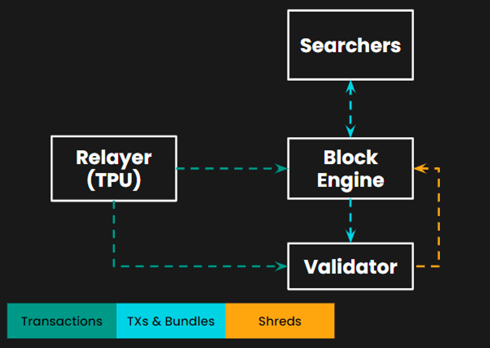 MT Capital Insights: Jito — 重塑 Solana 质押市场格局