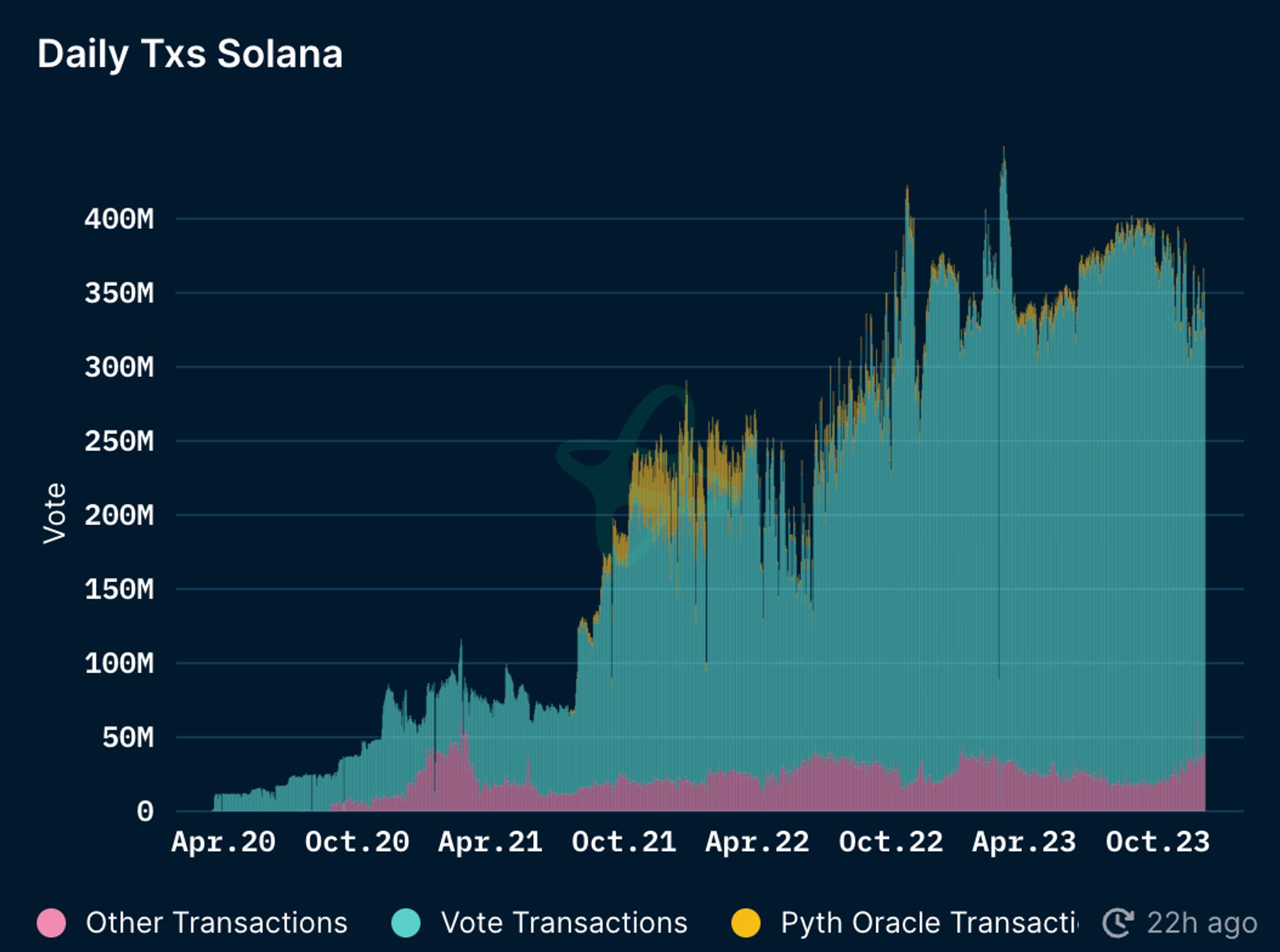 MT Capital Insights: Jito — 重塑 Solana 质押市场格局