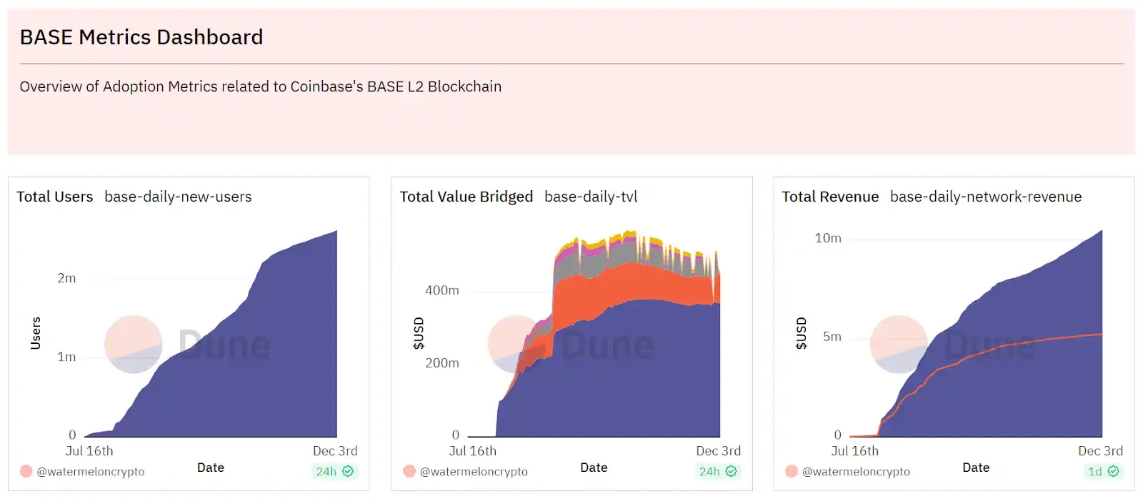 Bankless：手握两张潜在王牌，OpenSea能否触底反弹？