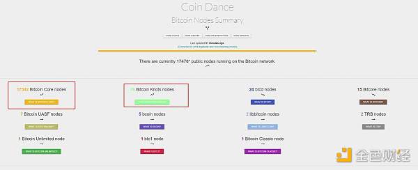 关于比特币铭文 你需要知道的 10 个小知识