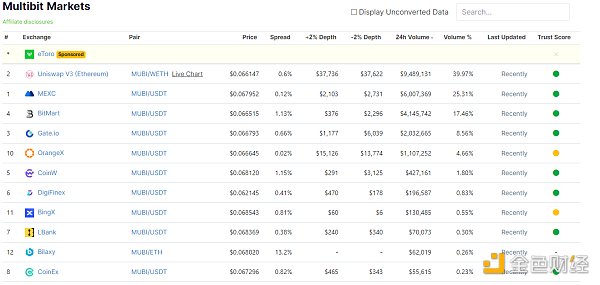 深度分析BRC-20领头羊项目$MUBI和$ORDI