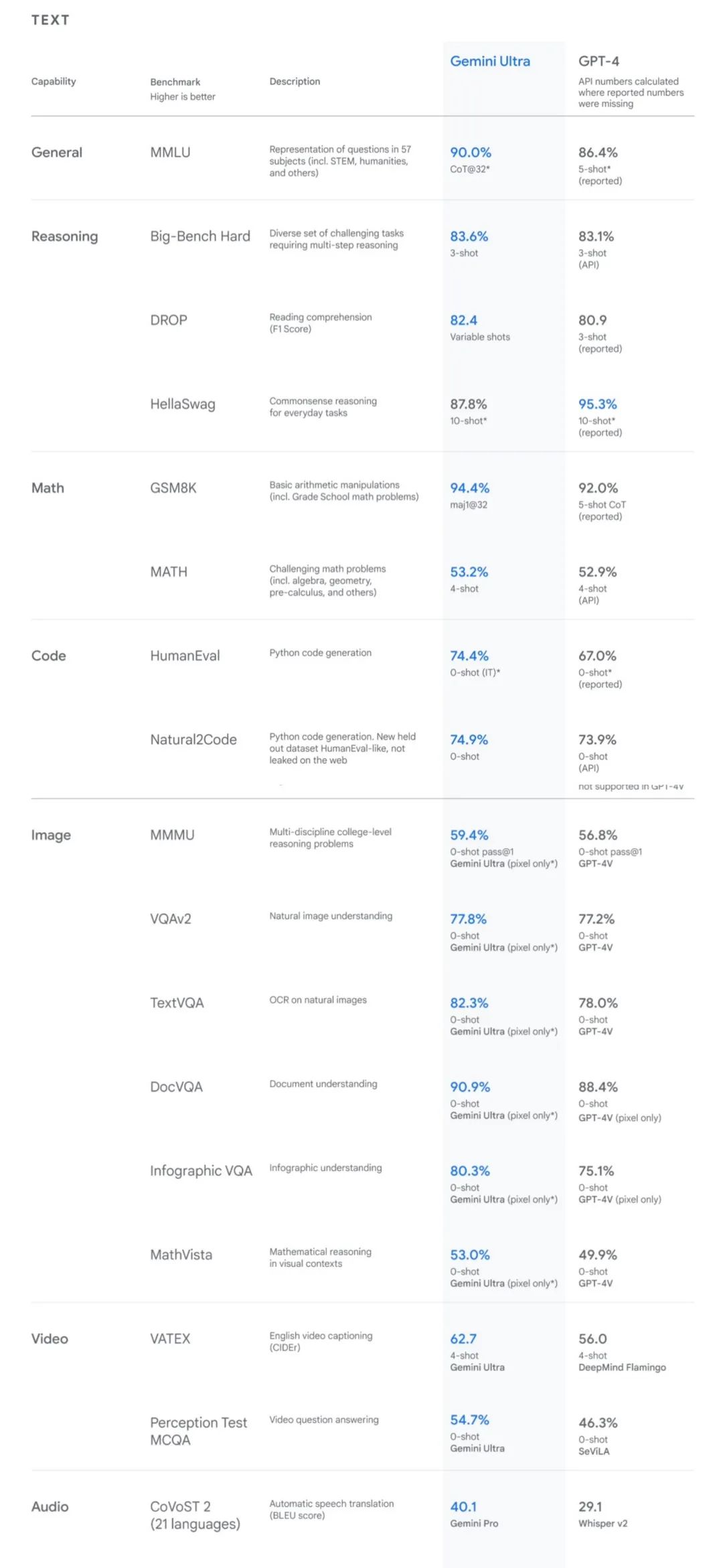 谷歌 VS OpenAI：当搜索霸主和屠龙少年迈入同一条河流