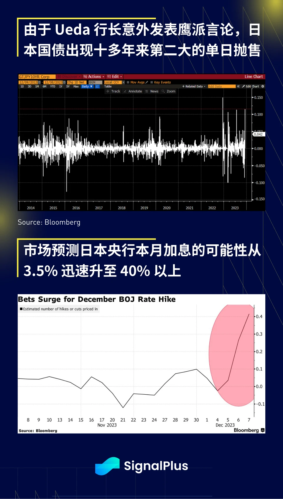 SignalPlus宏观研报(20231208)：