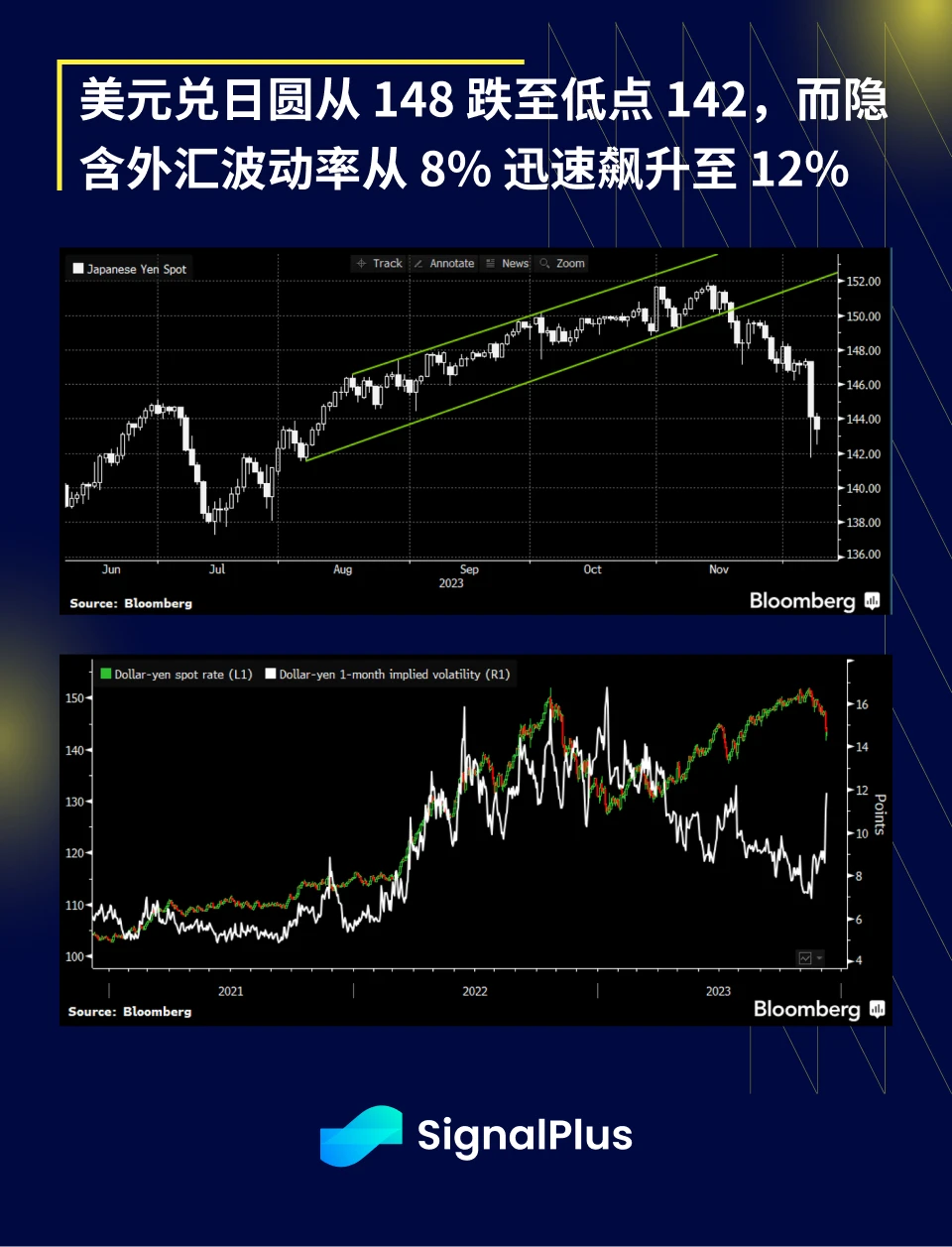 SignalPlus宏观研报(20231208)：