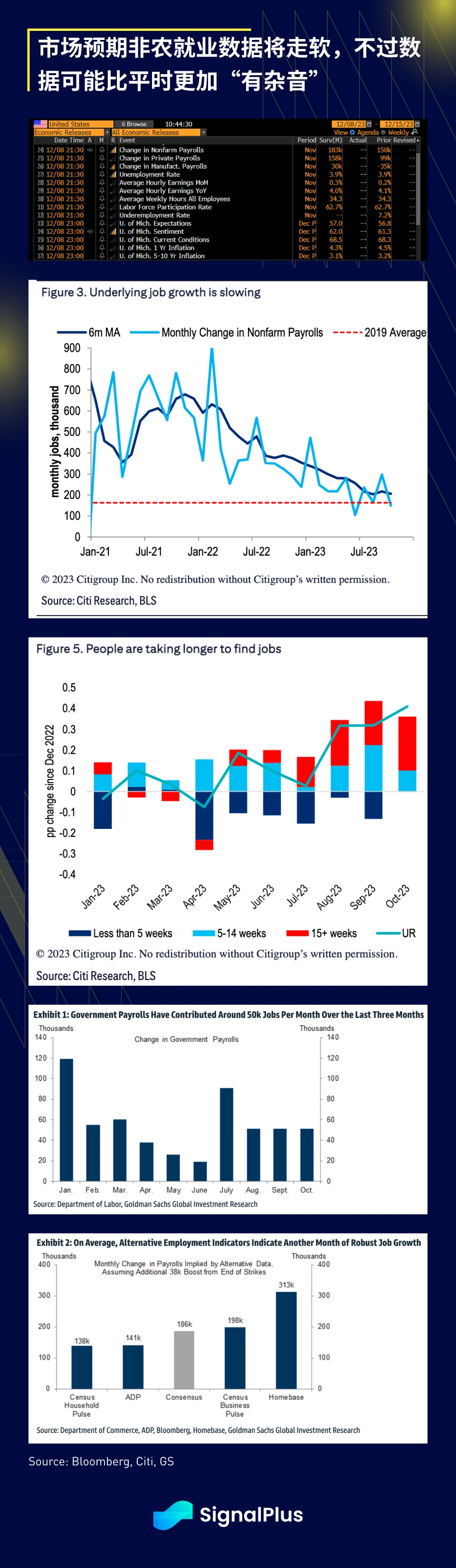 SignalPlus宏观研报(20231208)：