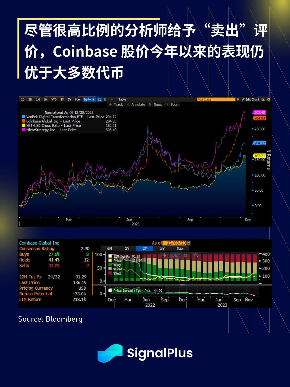 SignalPlus宏观研报(20231208)：