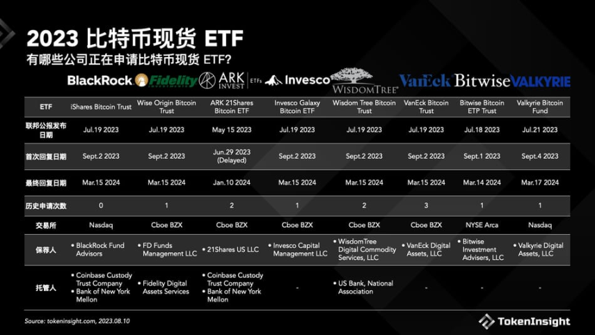 PSE Trading宏观时评：比特币现货 ETF 的到来已势不可挡