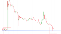 Ripple 回购 700 亿 XRP：研究人员解释原因