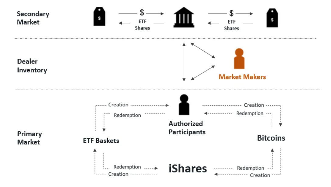 PSE Trading：比特币现货ETF的本质、影响及展望