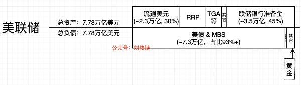 美联储的“真相”