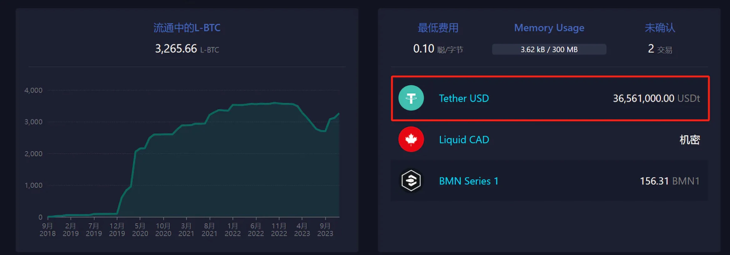 深度分析BTC侧链Liquid，如何提高普通用户参与度？「BTC生态」