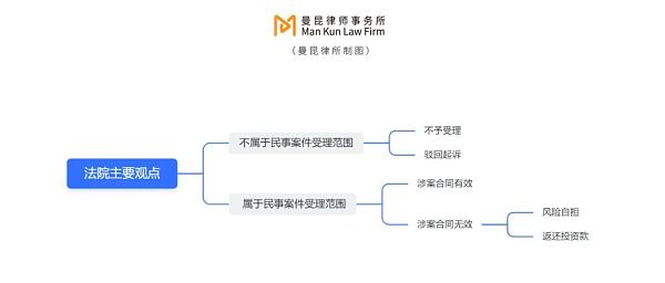 帮人炒虚拟货币 亏钱了要赔吗？