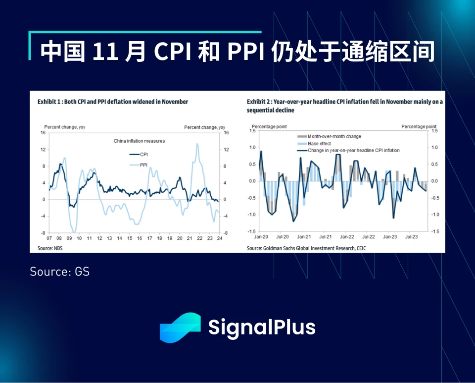 SignalPlus宏观研报(20231211)：美国经济优于预期