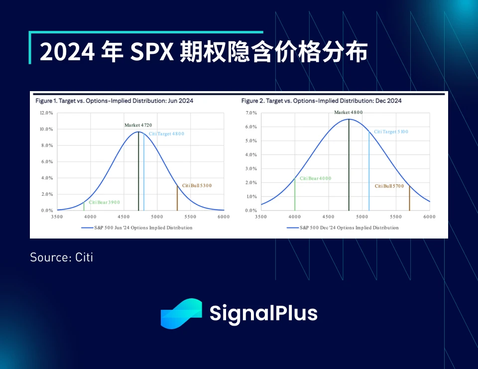 SignalPlus宏观研报(20231211)：美国经济优于预期