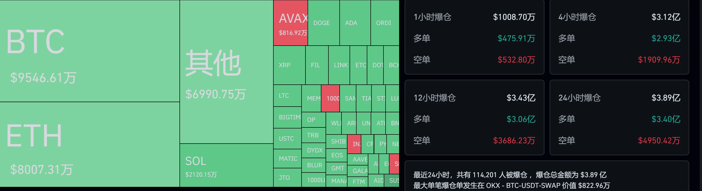 BTC一小时下跌3000美元，正常回调还是牛市终结？