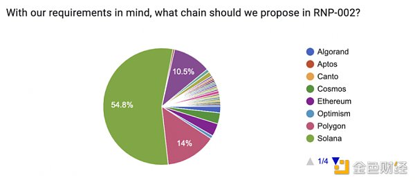 解读 Render Network 升级：为何要迁移到 Solana？