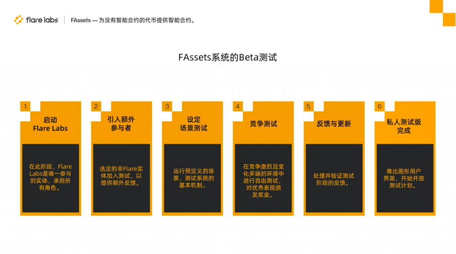 详解Flare的跨链方案FAssets，如何让比特币安全跨链转移