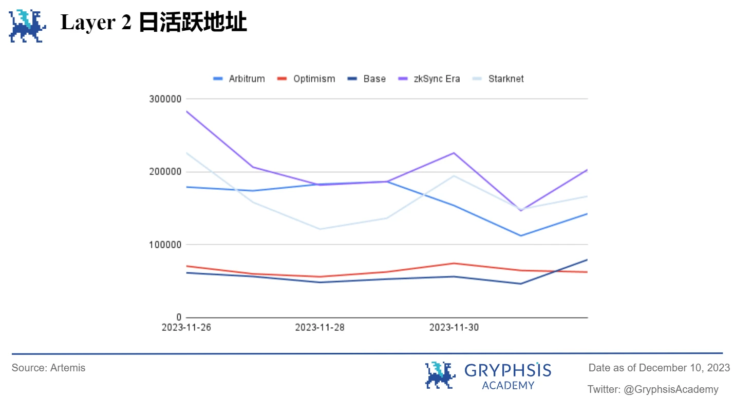 Gryphsis加密货币周报： BTC本年度首次突破42K，加密货币市值超过1.5万亿美元