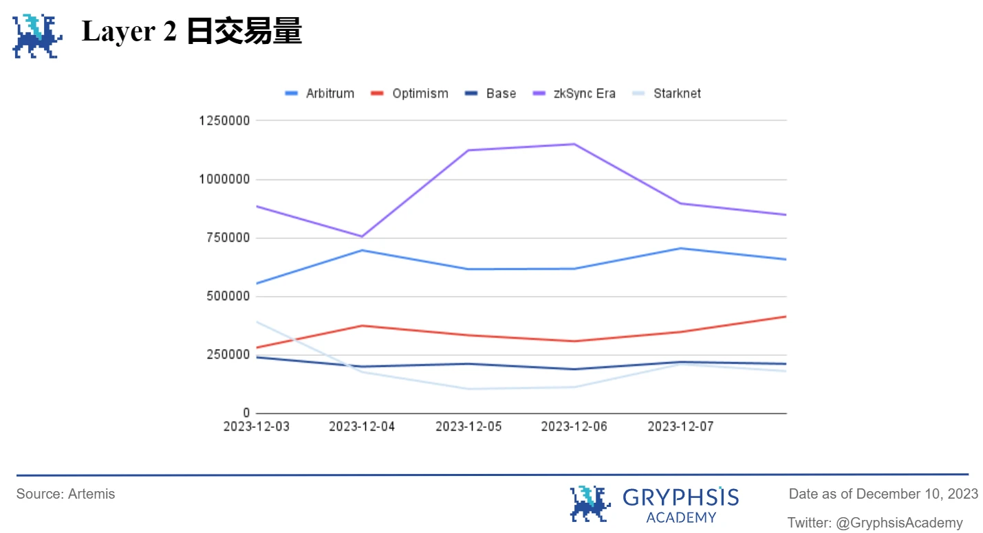 Gryphsis加密货币周报： BTC本年度首次突破42K，加密货币市值超过1.5万亿美元