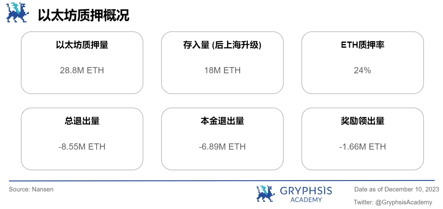 Gryphsis加密货币周报： BTC本年度首次突破42K，加密货币市值超过1.5万亿美元